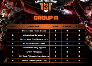 Memasuki Babak Major Group 16 Kampus Siap Adu Jago Dalam Student Warchief Championship 8 Student Warchief Championship