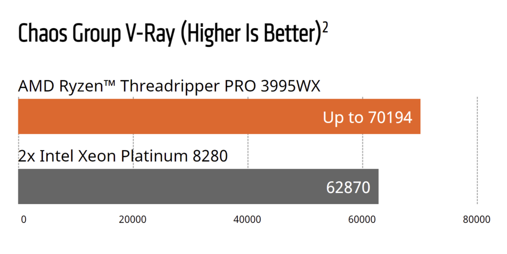 AMD Bagikan 5 Keunggulan Upgrade Performa Platform Workstation dengan Prosesor AMD Ryzen Threadripper PRO