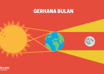 Gerhana Bulan Sebagian