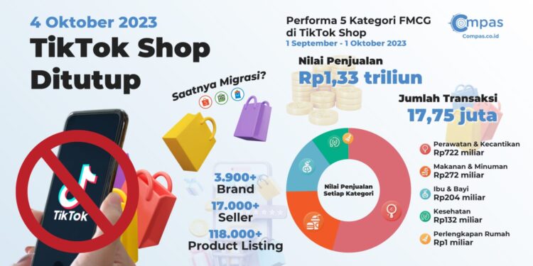 Lebih dari Rp4 Triliun Per Bulan di Online Marketplaces, FMCG Brands di Indonesia Bisa Terus Berkembang Pasca TikTok Shop Ditutup 1 Lebih dari Rp4 Triliun Per Bulan di Online Marketplaces, FMCG Brands di Indonesia Bisa Terus Berkembang Pasca TikTok Shop Ditutup